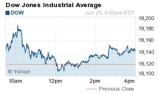what are s p d f|Stock market today: Dow closes at a record even as losses for .